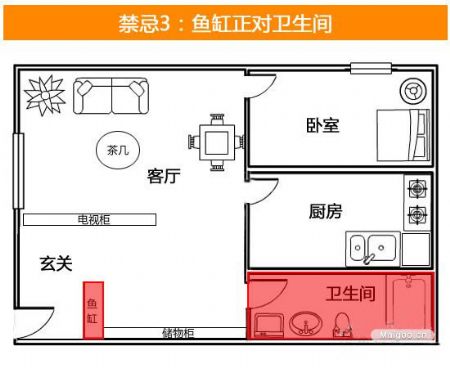 2018鱼缸摆放什么方位_风水鱼缸的摆放方位_企业风水鱼缸的摆放方位