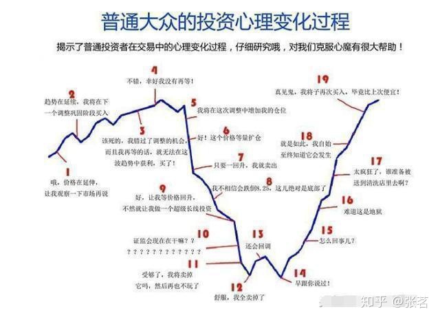 周易六爻预测股票的方法_股票密码周易_周易测股票