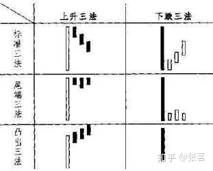 股票密码周易_周易测股票_周易六爻预测股票的方法