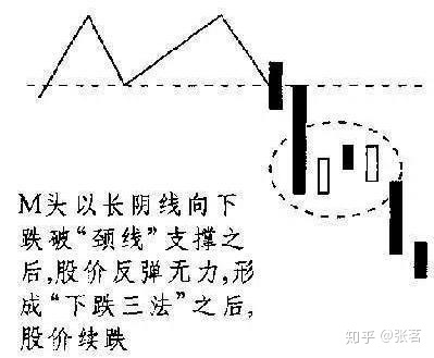 周易测股票_周易六爻预测股票的方法_股票密码周易