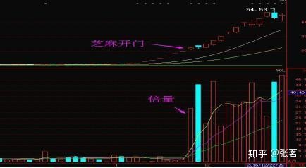 股票密码周易_周易测股票_周易六爻预测股票的方法