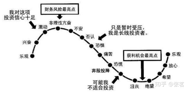 周易测股票_周易六爻预测股票的方法_股票密码周易