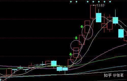 周易测股票_周易六爻预测股票的方法_股票密码周易