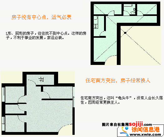 楼房最好的户型图图解_楼房房屋户型朝向图解_房屋朝向图解