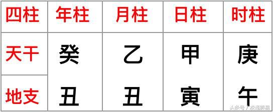 凌通教你学命理之1：如何排八字