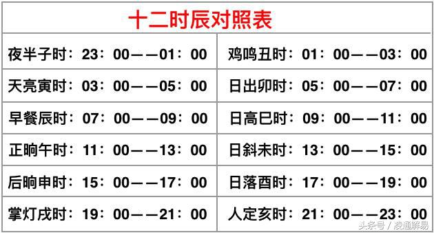 凌通教你学命理之1：如何排八字