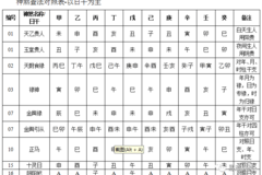 八字十神有九神_八字十神用神测身高_八字测工作十神代表的含义