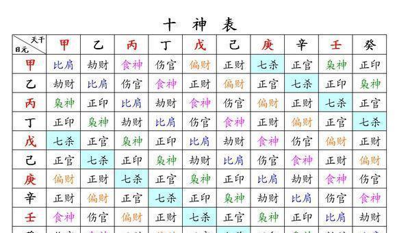 八字十神用神测身高_八字十神有九神_八字测工作十神代表的含义