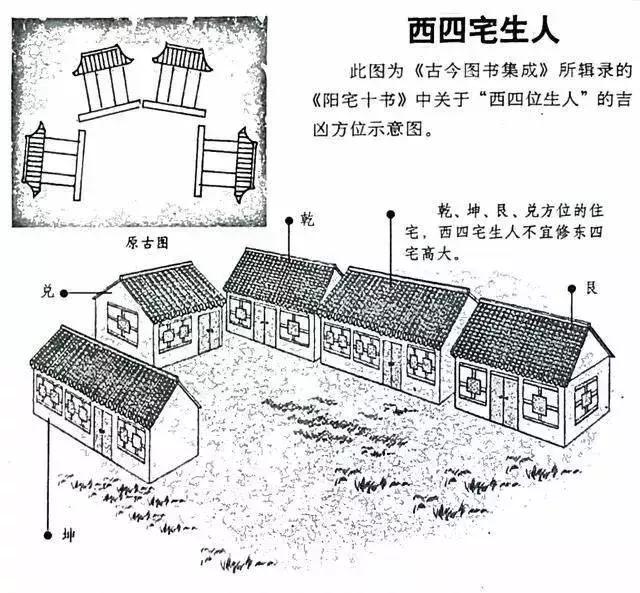 农村房屋风水禁忌与破解之法？绝不可掉以轻心(房屋的风水讲究有什么呢) 第54张