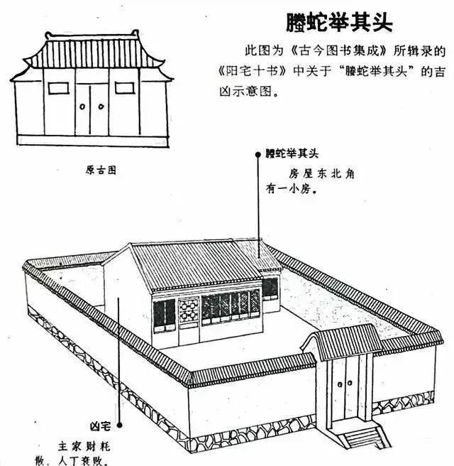 农村房屋风水禁忌与破解之法？绝不可掉以轻心(房屋的风水讲究有什么呢) 第64张