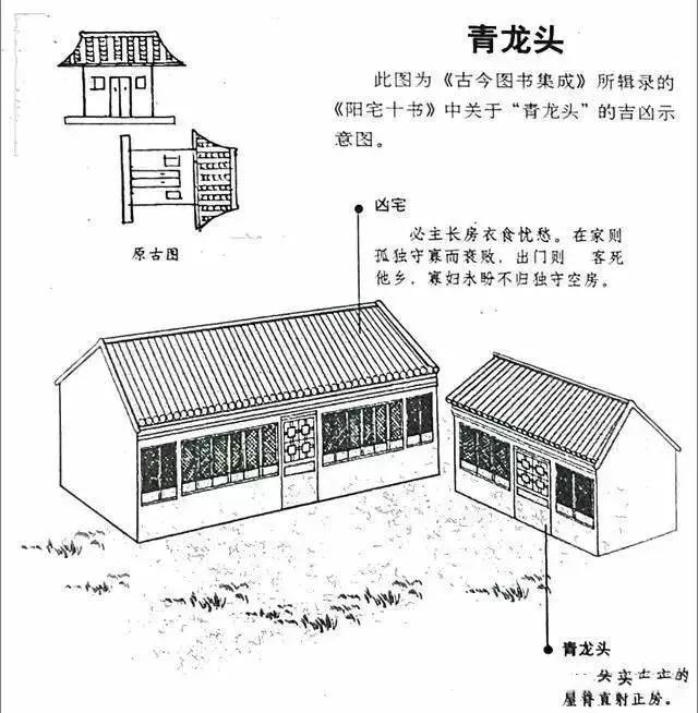 农村房屋风水禁忌与破解之法？绝不可掉以轻心(房屋的风水讲究有什么呢) 第82张