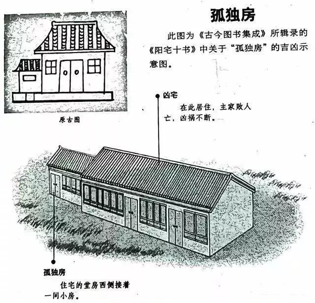 农村房屋风水禁忌与破解之法？绝不可掉以轻心(房屋的风水讲究有什么呢) 第14张