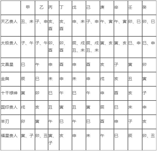 八字中各种神煞免费查_免费八字神煞在线查询_八字神煞查法及解释