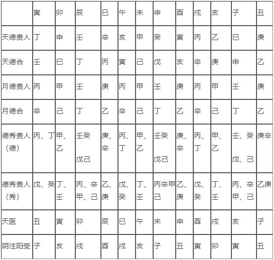 免费八字神煞在线查询_八字中各种神煞免费查_八字神煞查法及解释