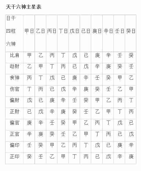 免费八字神煞在线查询_八字中各种神煞免费查_八字神煞查法及解释