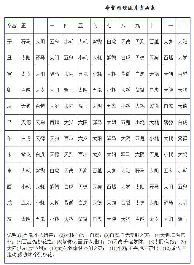 八字神煞查法及解释_免费八字神煞在线查询_八字中各种神煞免费查