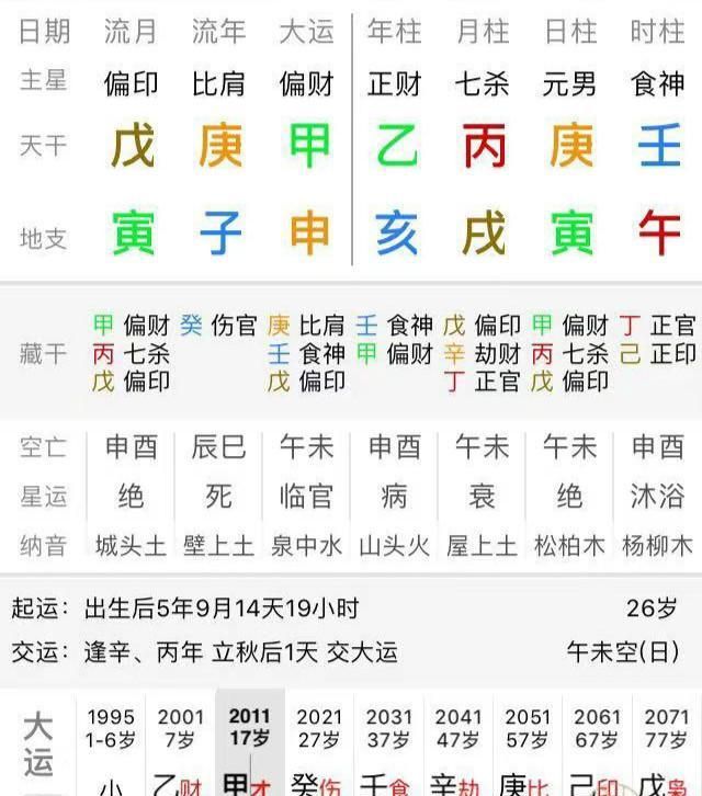 免费八字神煞在线查询_八字中各种神煞免费查_八字神煞查法及解释