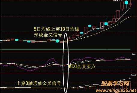 奇门与股票预测学_奇门财运预测_奇门预测断吉凶歌