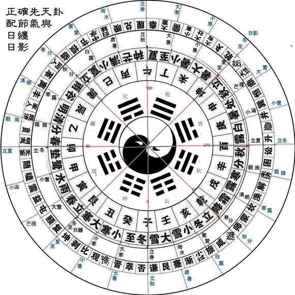 太极两仪四象八卦图解 一读就懂的“四子五经”系列读本作者《易》主播第五讲（四）