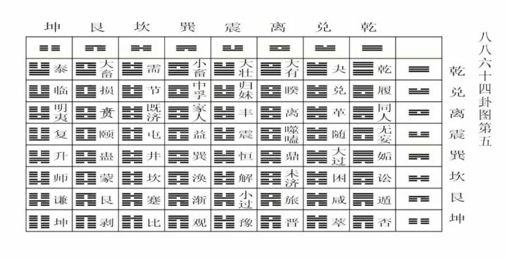 太极两仪四象八卦图解 一读就懂的“四子五经”系列读本作者《易》主播第五讲（四）