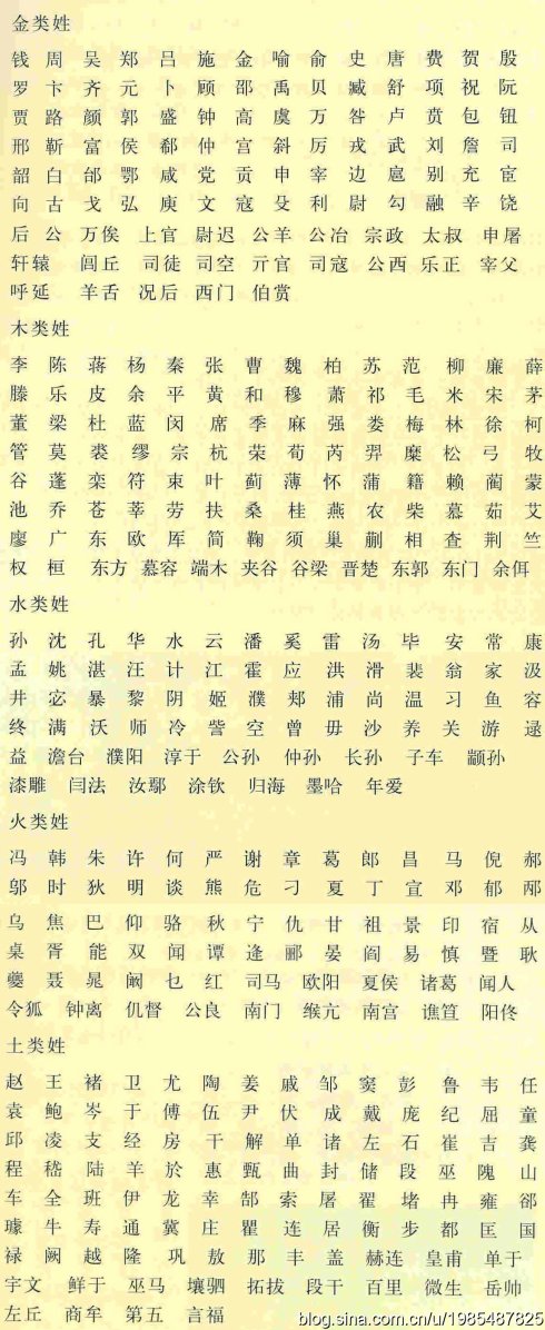 宝宝名字大全，属虎的男宝宝该怎么起名？