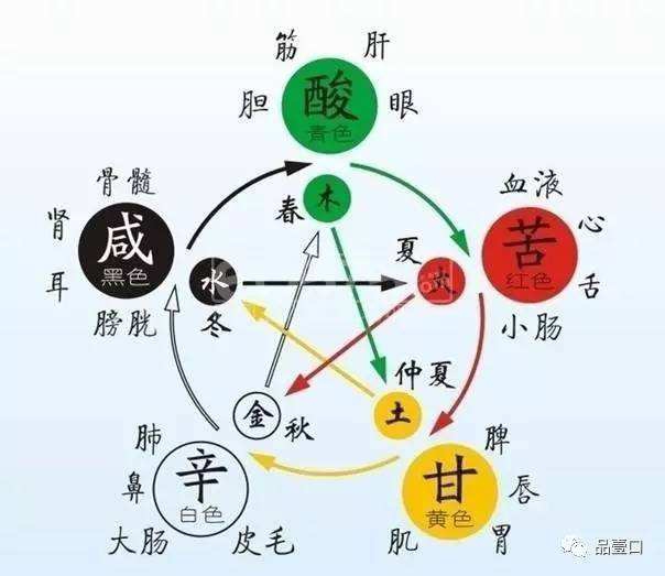 五行属土的人性格和体质都有什么样的特点