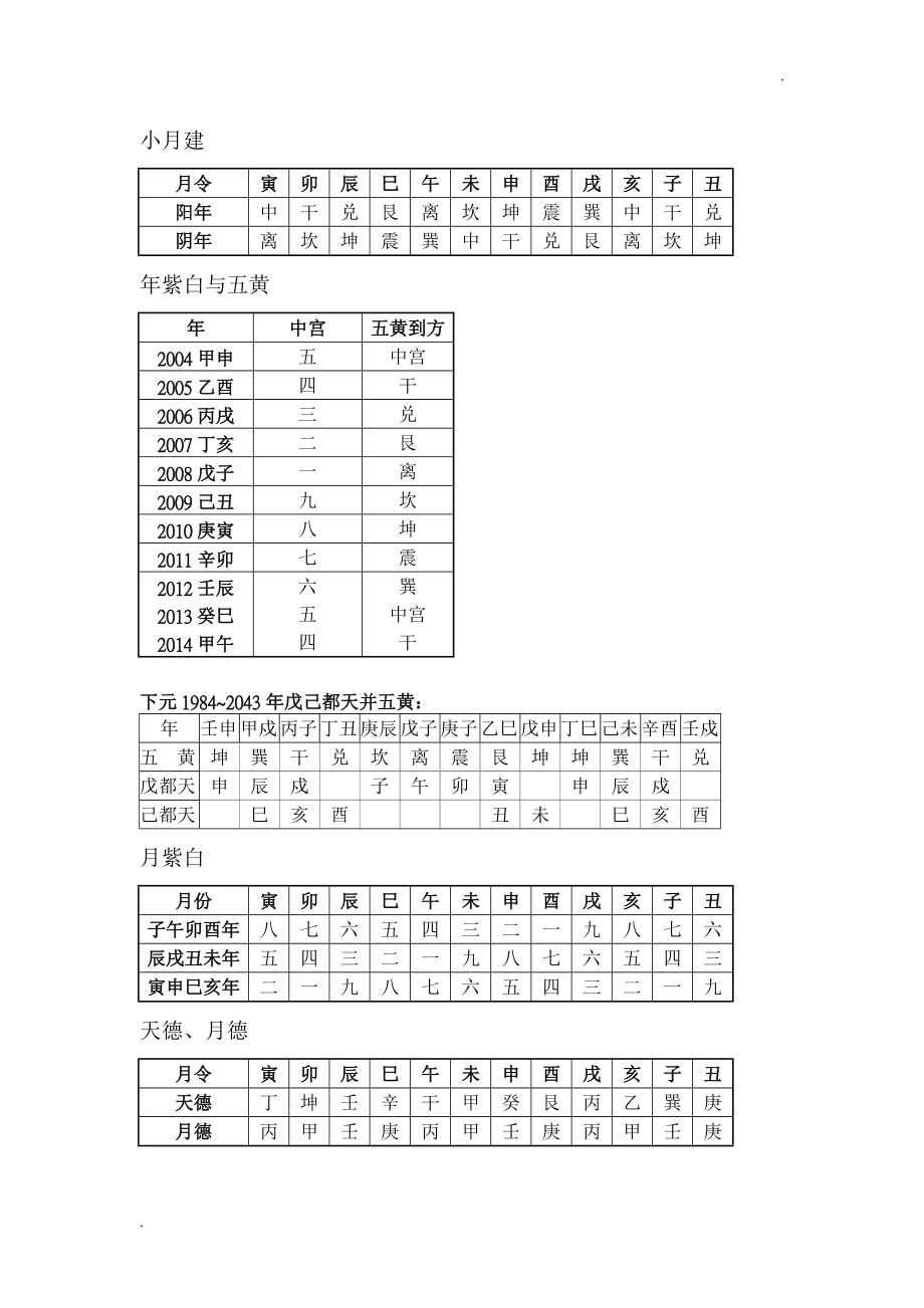 免费起卦排盘六爻解卦免费六爻排盘软件免费生辰八字终身详解