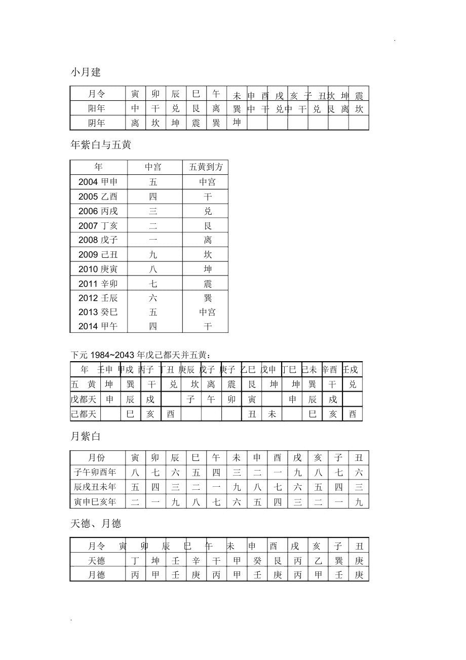 免费起卦排盘六爻解卦免费六爻排盘软件免费生辰八字终身详解