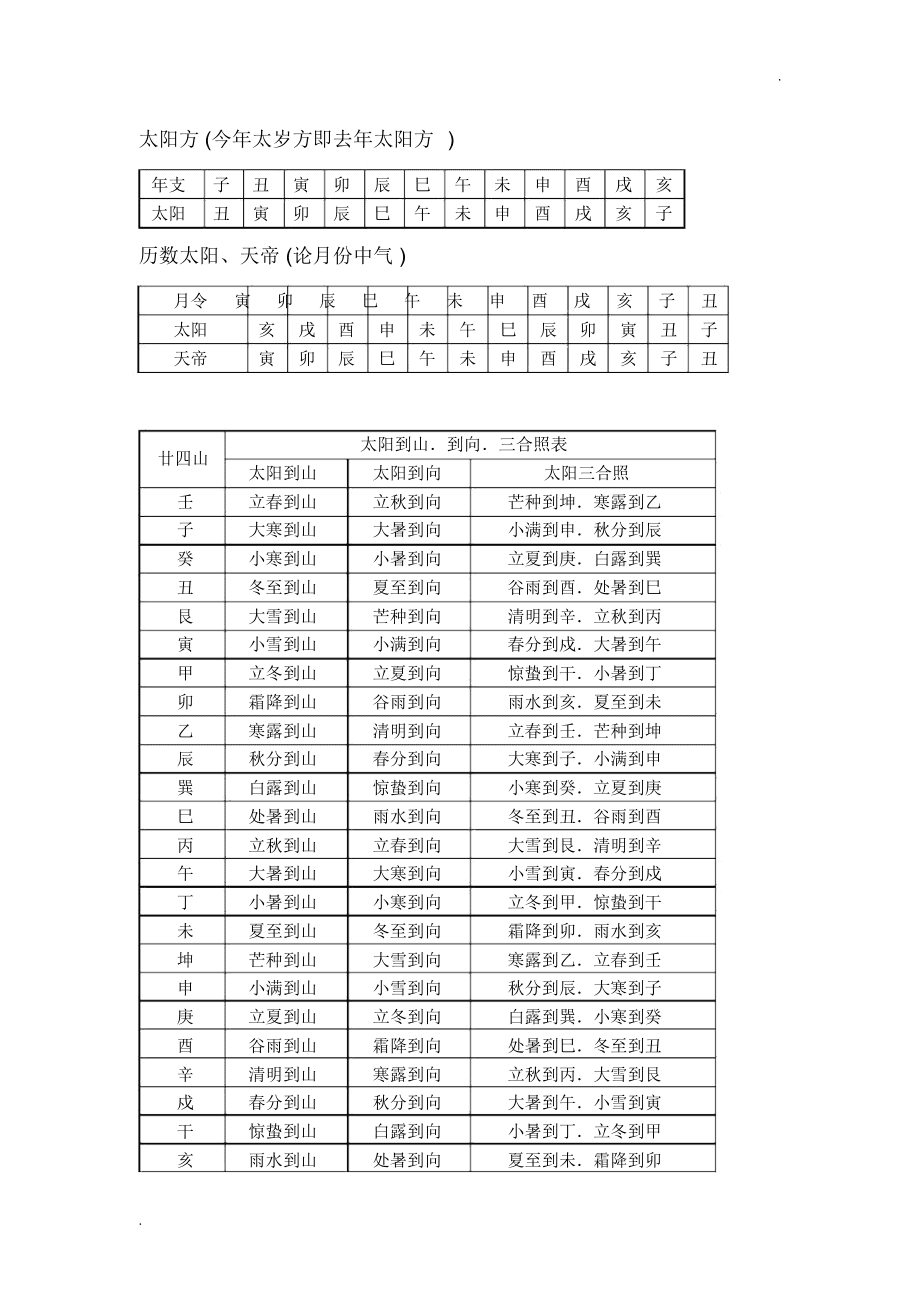 免费起卦排盘六爻解卦免费六爻排盘软件免费生辰八字终身详解