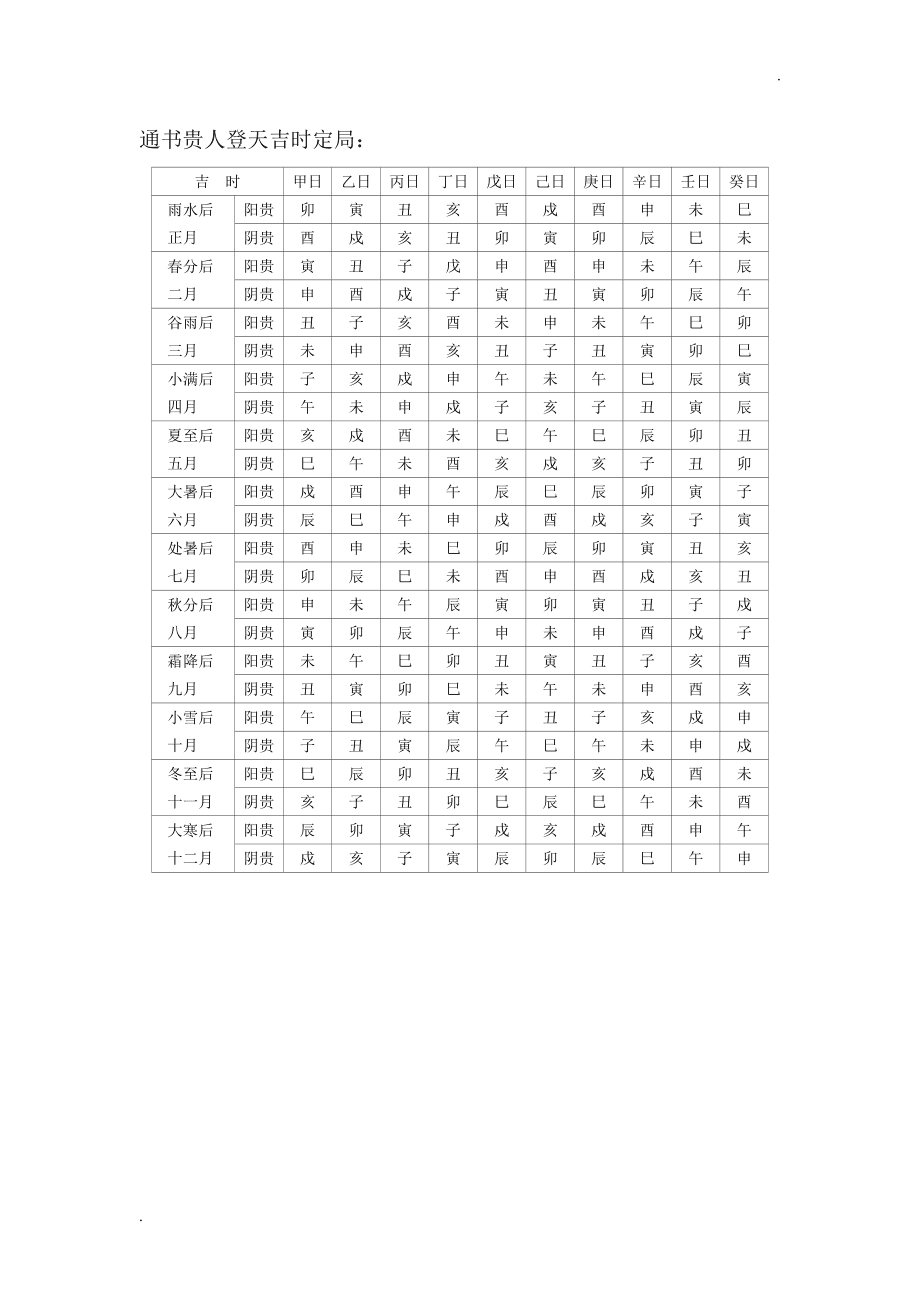 免费起卦排盘六爻解卦免费六爻排盘软件免费生辰八字终身详解