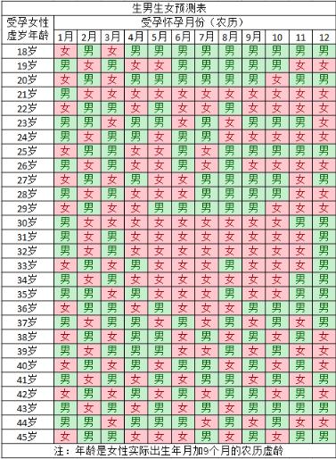 八卦命理:2017年清宫图生男生女预测表及生男女的特征