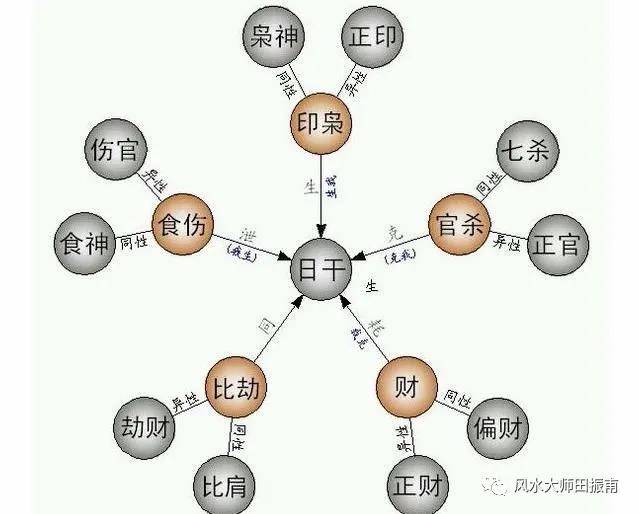 易道风水命理:八字看求财方位最简单也行之有效的方法