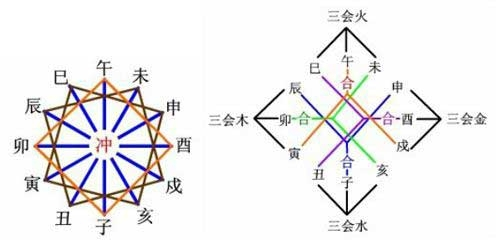 八字入门：下天河水命命理格局是劫财格吗？