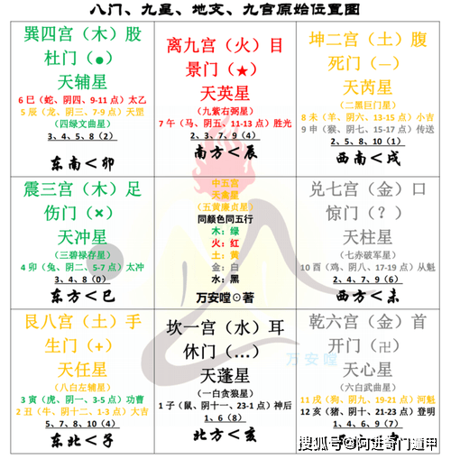 生辰八字:土木相克成局的情况下
