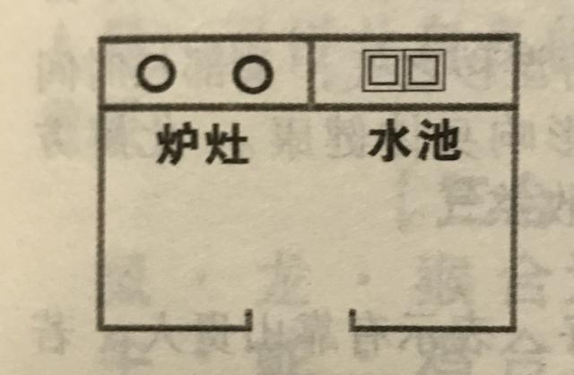 ：现代居家风水常见的多种格局布置和化解方法