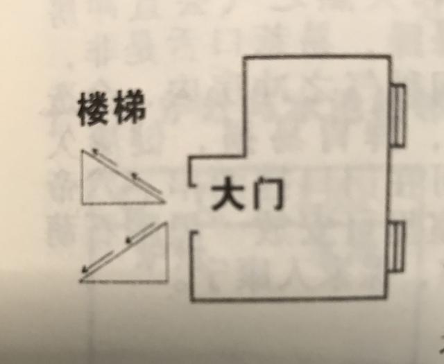 ：现代居家风水常见的多种格局布置和化解方法