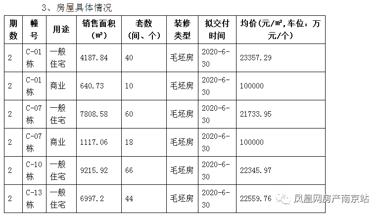 
本周4盘加推2盘售罄河西开盘潮告一段落本周上水云锦景枫你山
