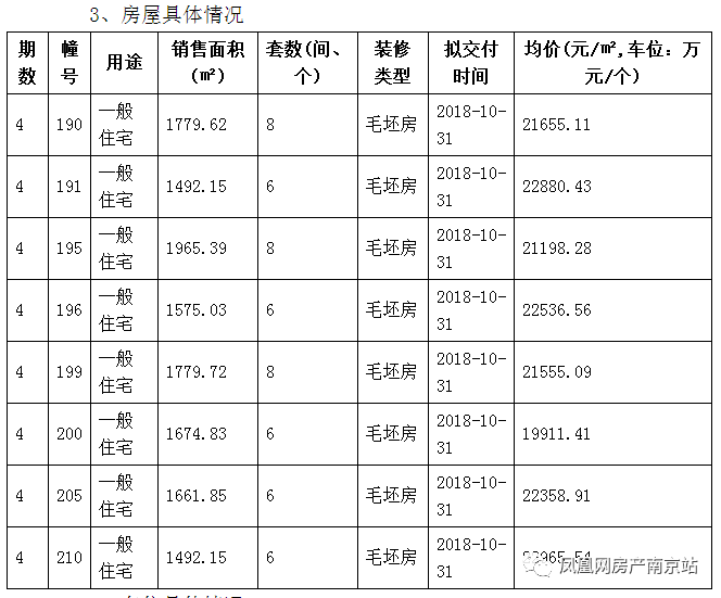 
本周4盘加推2盘售罄河西开盘潮告一段落本周上水云锦景枫你山
