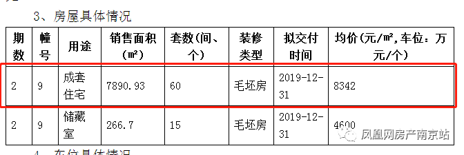 
本周4盘加推2盘售罄河西开盘潮告一段落本周上水云锦景枫你山
