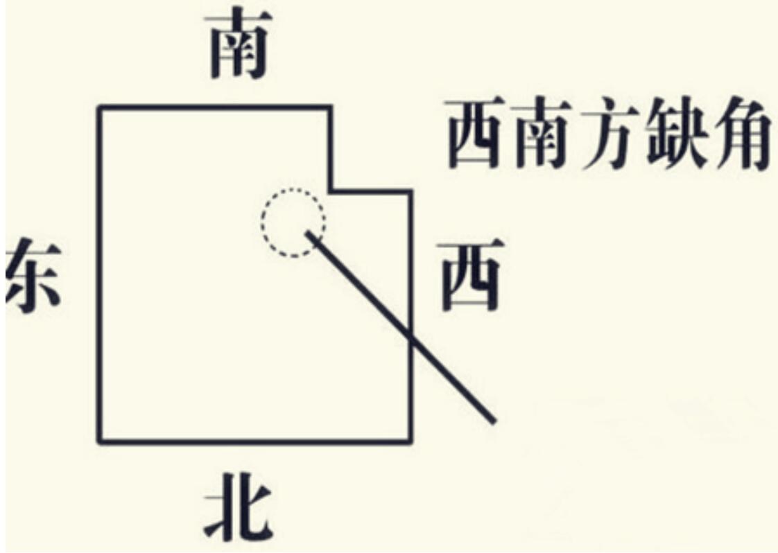 房屋有缺角会有哪些风水问题？东边缺角东为代表长子位置