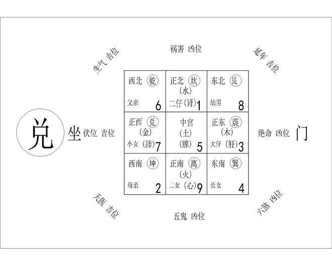 2023年家居风水九宫图详解1.2023年客厅风水摆设好的家居风水摆设