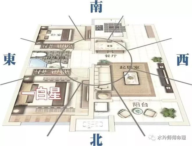 2023年家居风水九宫图详解1.2023年客厅风水摆设好的家居风水摆设