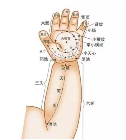 
天气转冷，冷热交替不定，早晚温差大，外加雾霾天气