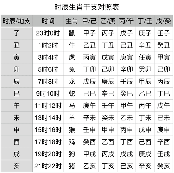 干支历法与农历对应表 
一下一下关于等问题的见解