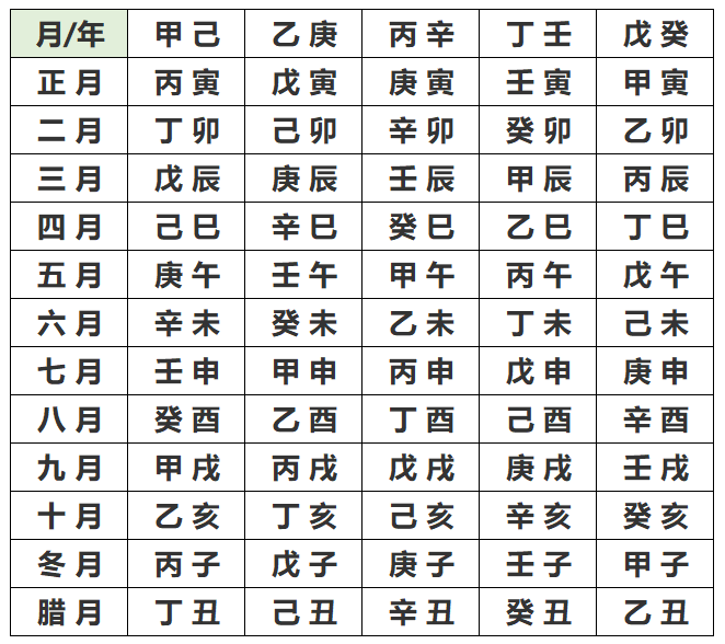 生辰八字自查表图片