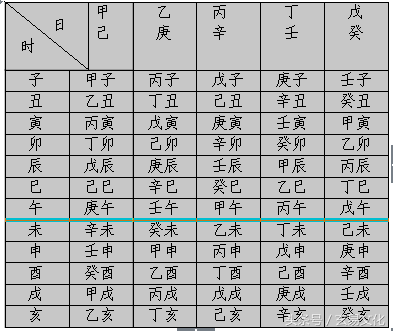 排日柱八字推命的盲人则有简便的日诀推出日干支