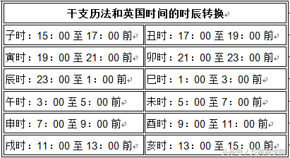 干支历(干支历和农历的区别)-第4张图片