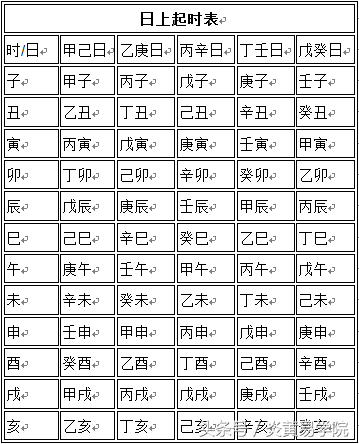 干支历(干支历和农历的区别)-第5张图片