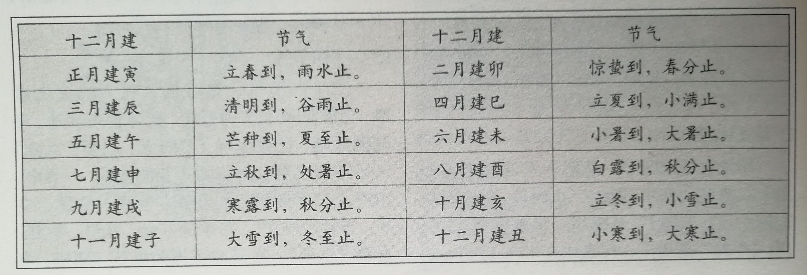 第一章八字命理干支历法中华民族的祖先以六十干支来记录时间