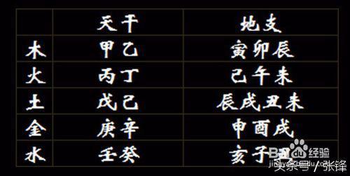 四柱八字排算方法(图)